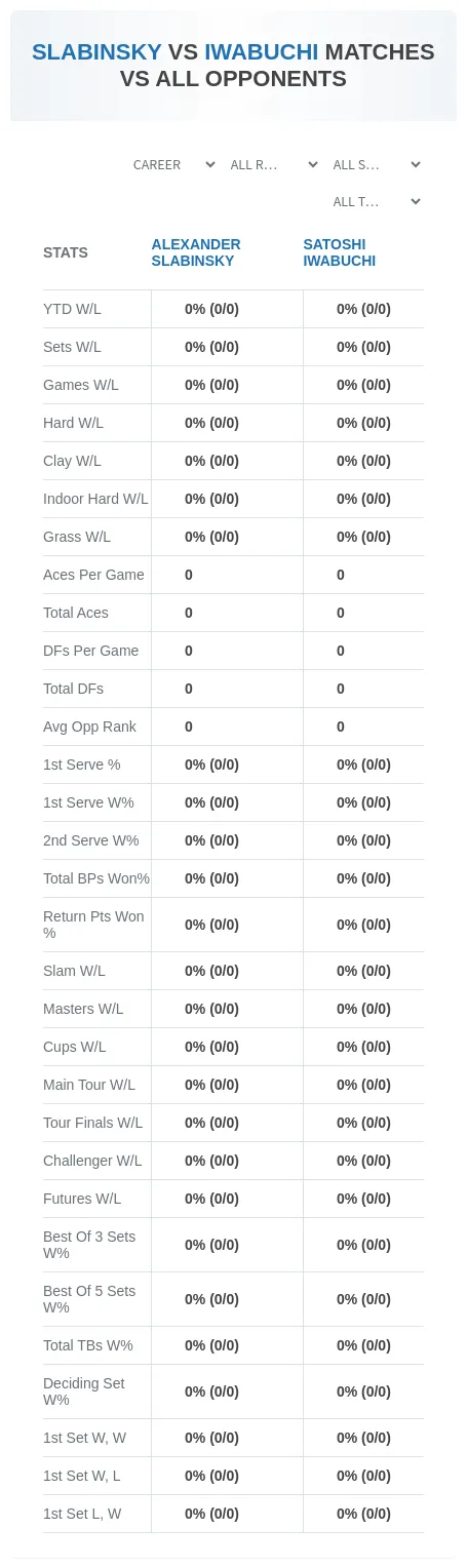 Satoshi Iwabuchi Alexander Slabinsky Prediction Stats