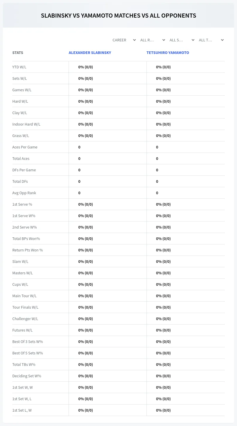 Alexander Slabinsky Tetsuhiro Yamamoto Prediction Stats