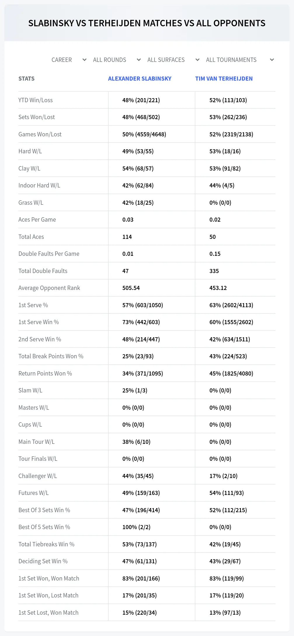 Alexander Slabinsky Tim Van Terheijden Prediction Stats