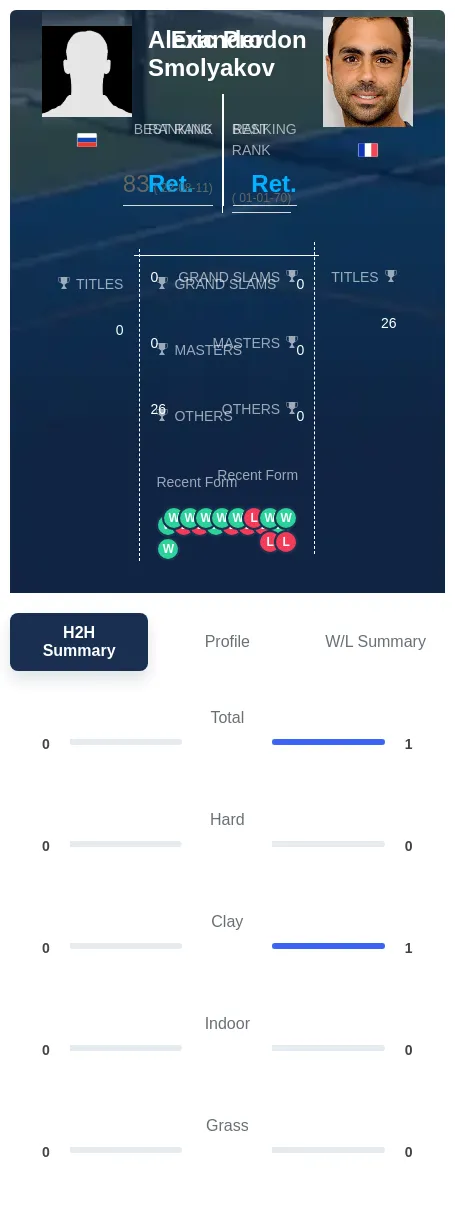 Smolyakov Prodon H2h Summary Stats