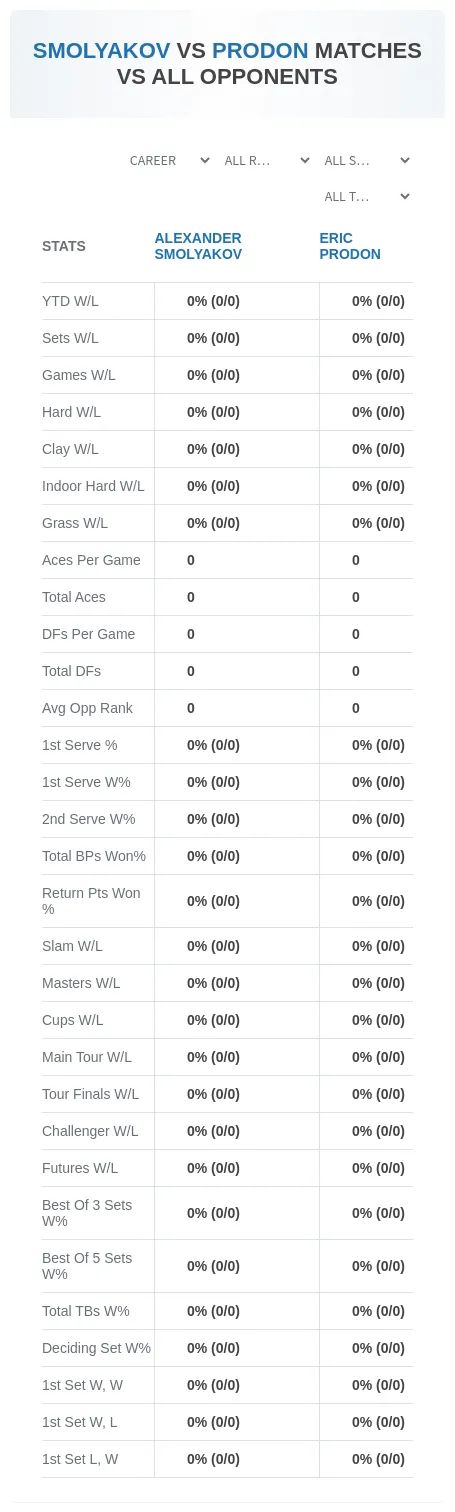 Alexander Smolyakov Eric Prodon Prediction Stats