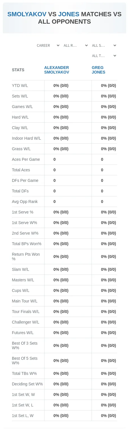 Greg Jones Alexander Smolyakov Prediction Stats