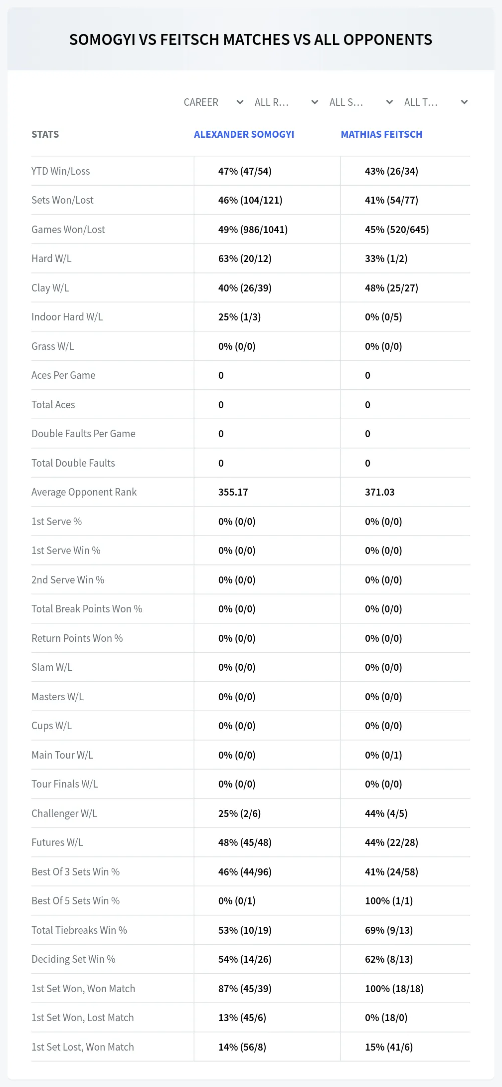 Mathias Feitsch Alexander Somogyi Prediction Stats