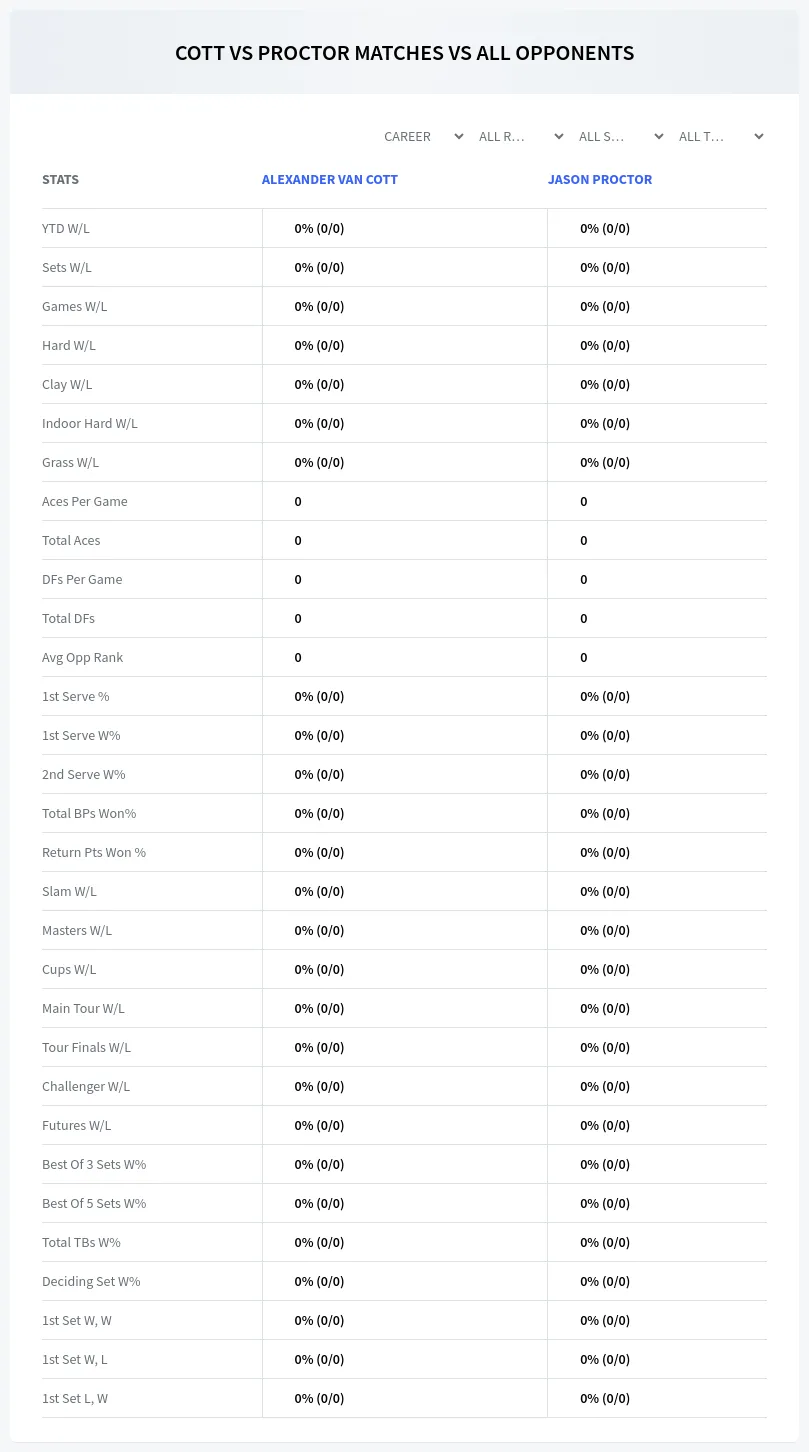 Jason Proctor Alexander Van Cott Prediction Stats