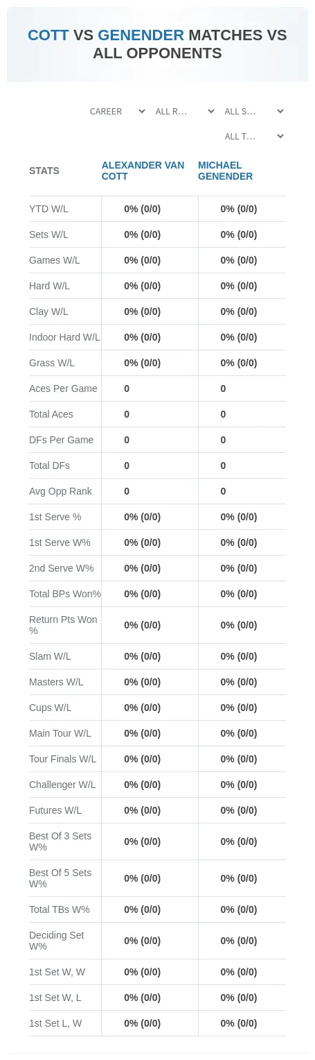 Michael Genender Alexander Van Cott Prediction Stats