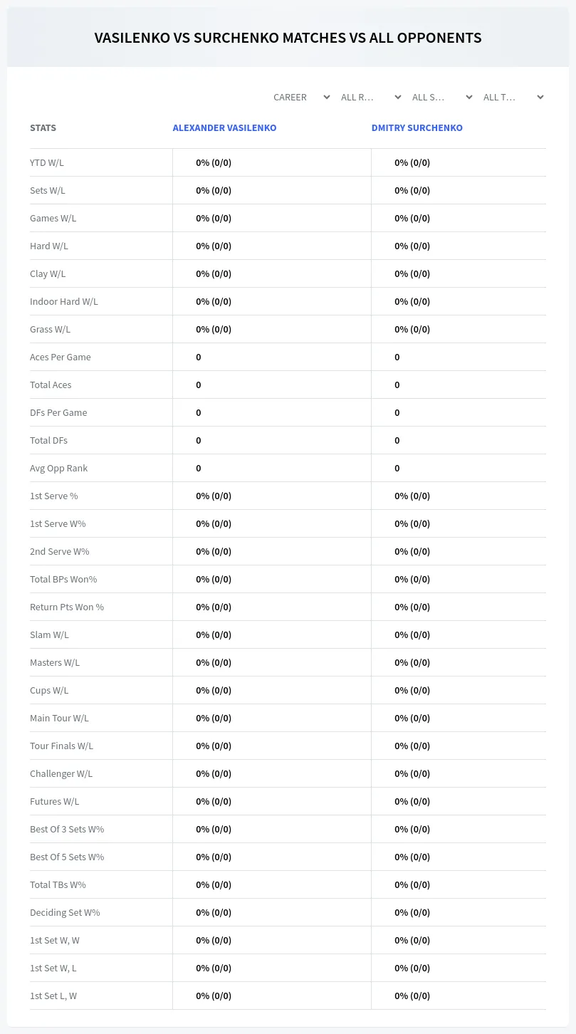 Alexander Vasilenko Dmitry Surchenko Prediction Stats
