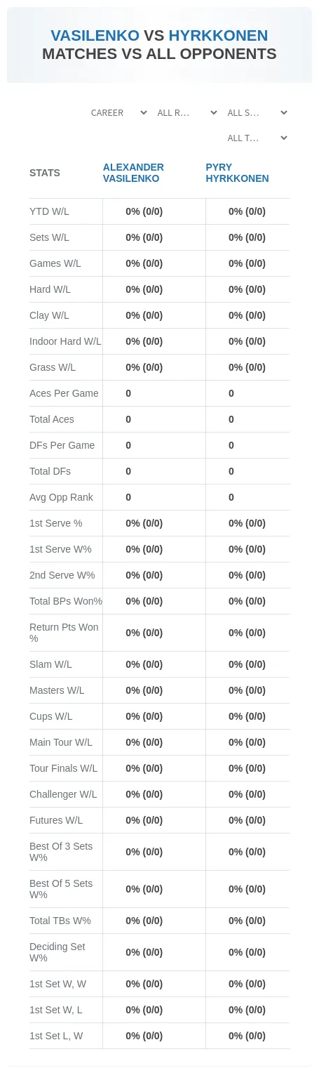Alexander Vasilenko Pyry Hyrkkonen Prediction Stats
