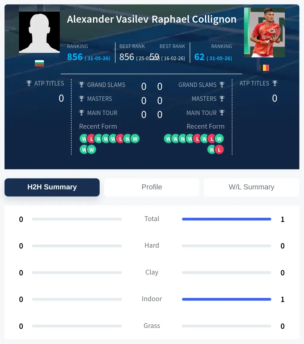 Vasilev Collignon H2h Summary Stats