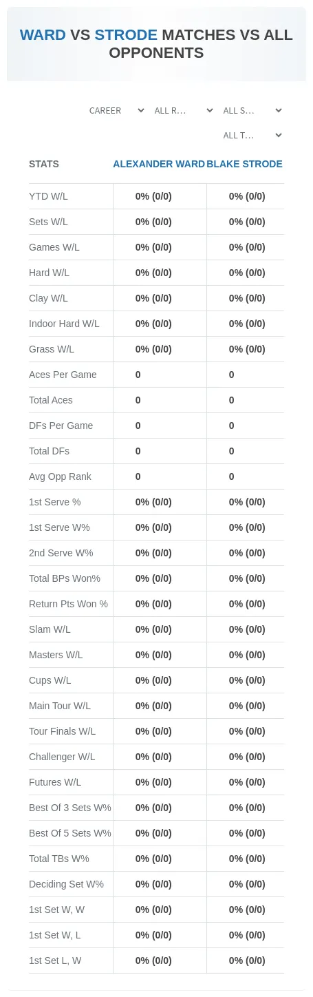 Blake Strode Alexander Ward Prediction Stats