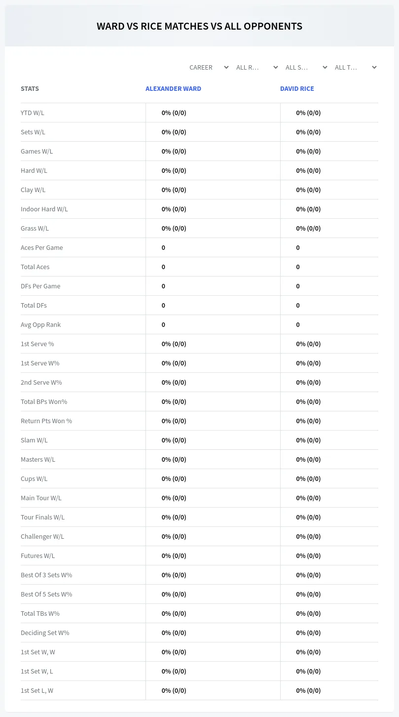 Alexander Ward David Rice Prediction Stats
