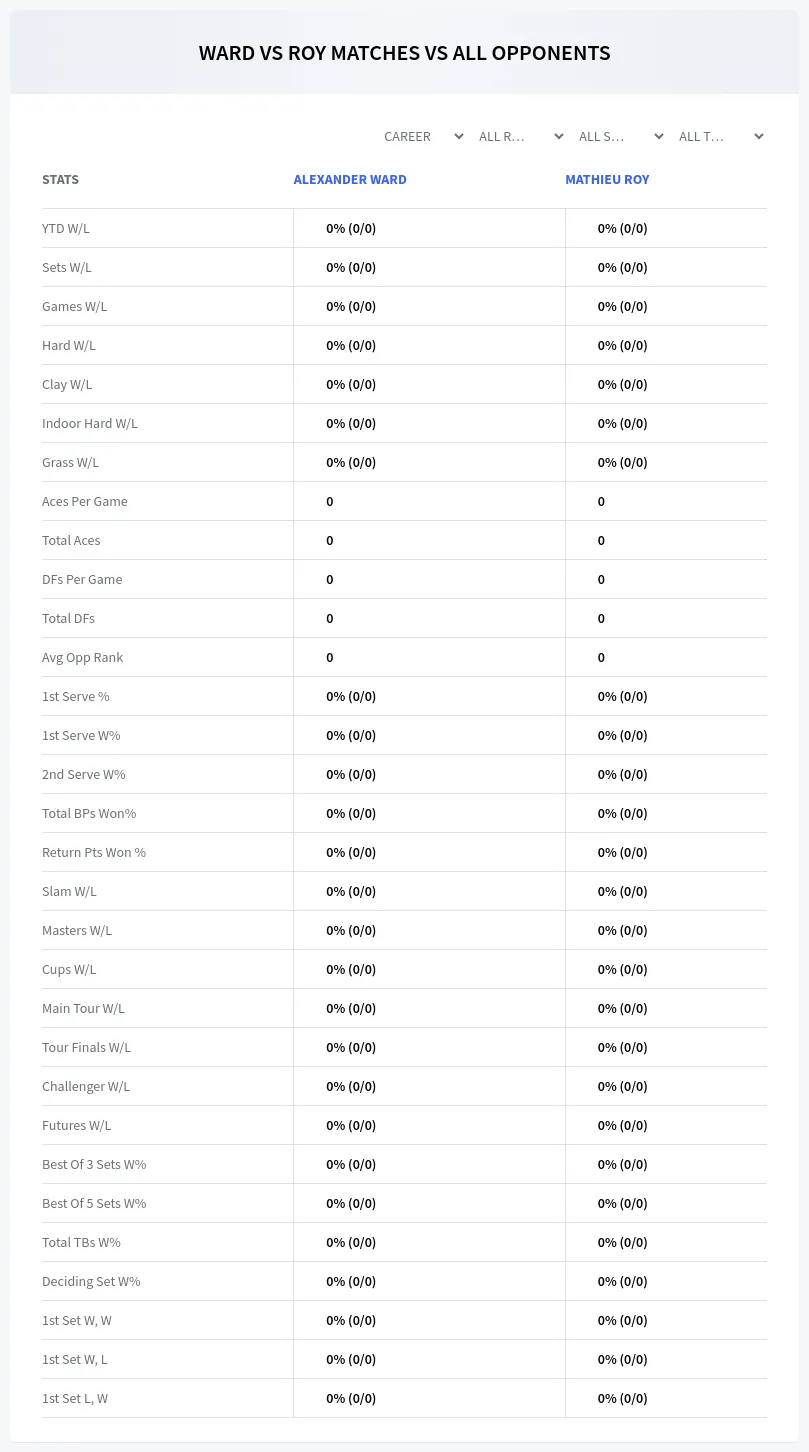 Alexander Ward Mathieu Roy Prediction Stats