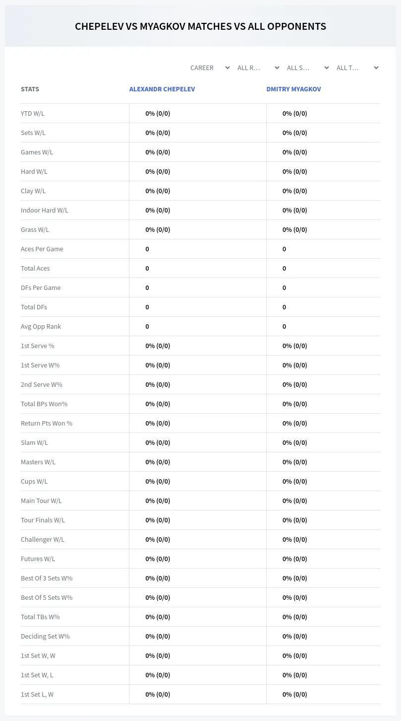 Alexandr Chepelev Dmitry Myagkov Prediction Stats