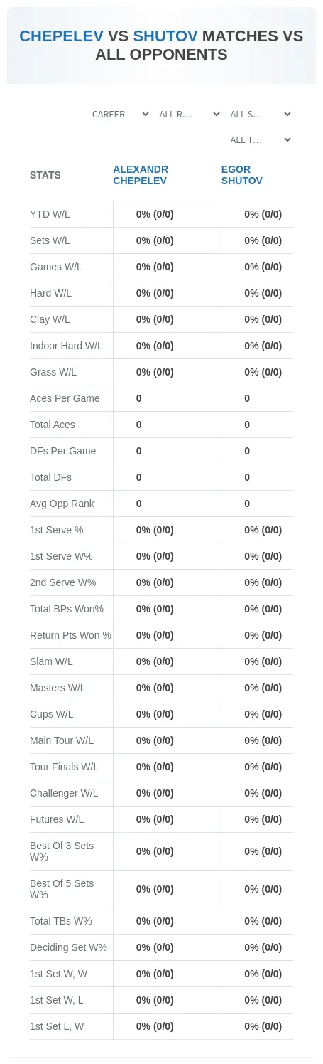 Alexandr Chepelev Egor Shutov Prediction Stats