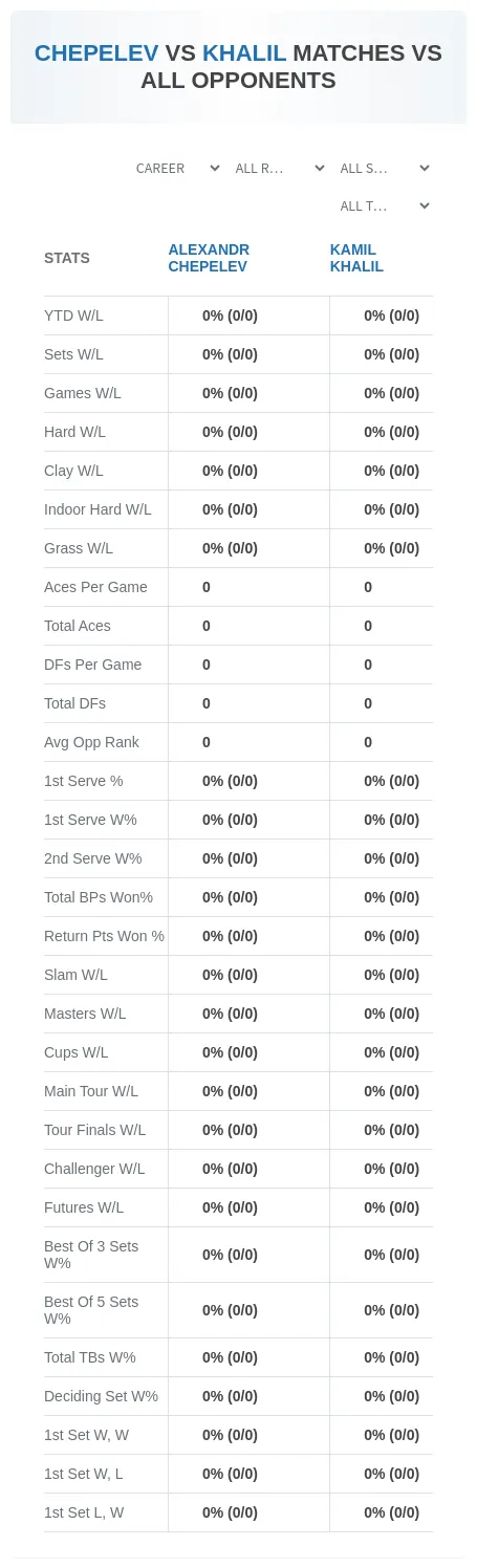 Kamil Khalil Alexandr Chepelev Prediction Stats