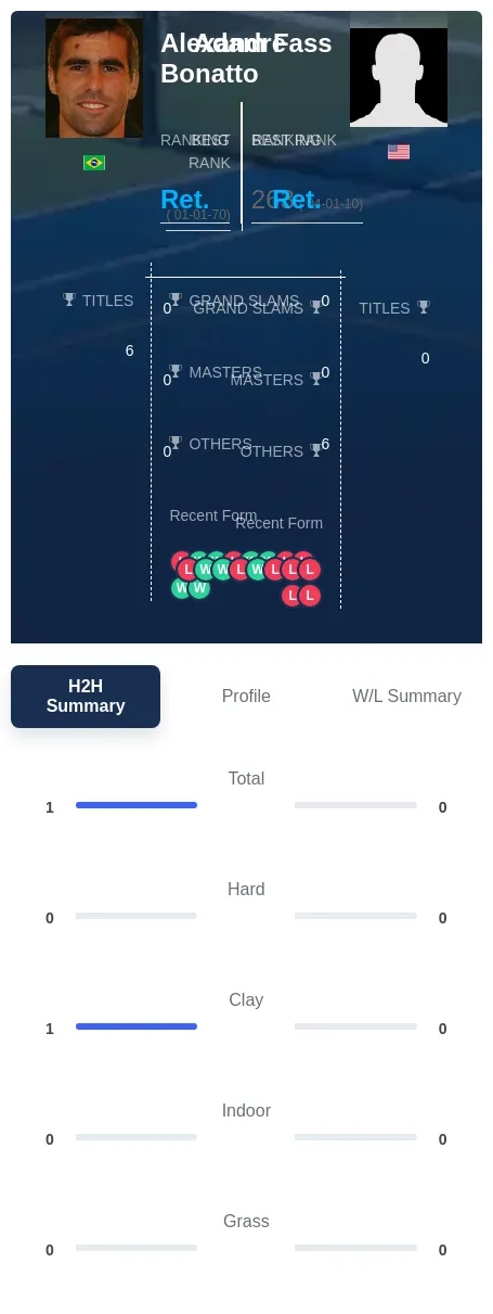 Bonatto Fass H2h Summary Stats
