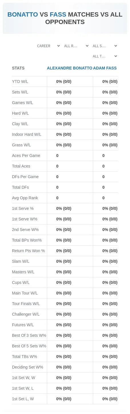 Alexandre Bonatto Adam Fass Prediction Stats