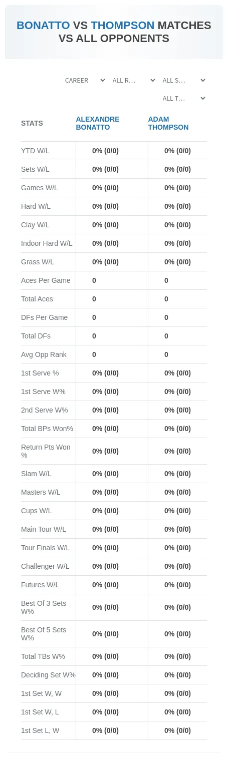 Alexandre Bonatto Adam Thompson Prediction Stats