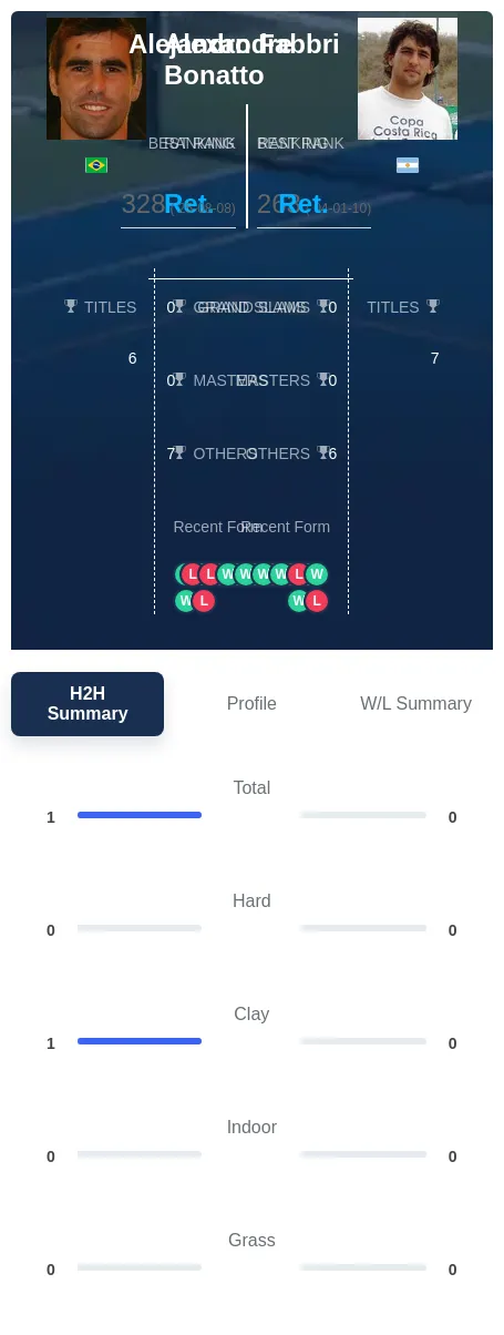 Bonatto Fabbri H2h Summary Stats