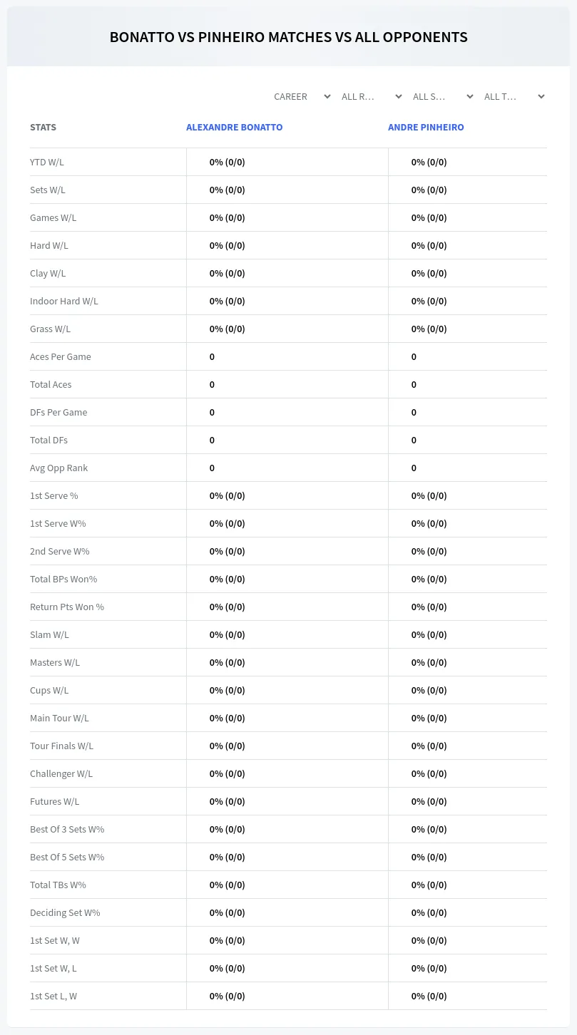 Andre Pinheiro Alexandre Bonatto Prediction Stats