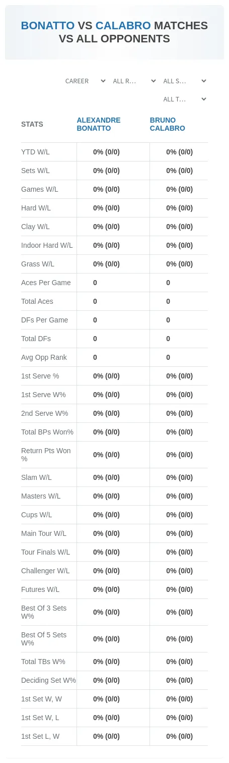 Alexandre Bonatto Bruno Calabro Prediction Stats