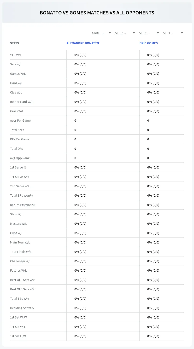 Alexandre Bonatto Eric Gomes Prediction Stats
