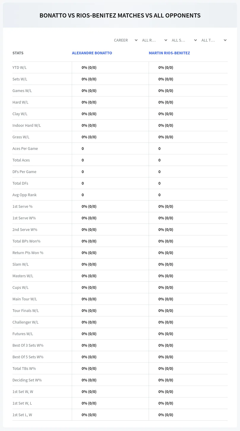 Alexandre Bonatto Martin Rios-Benitez Prediction Stats