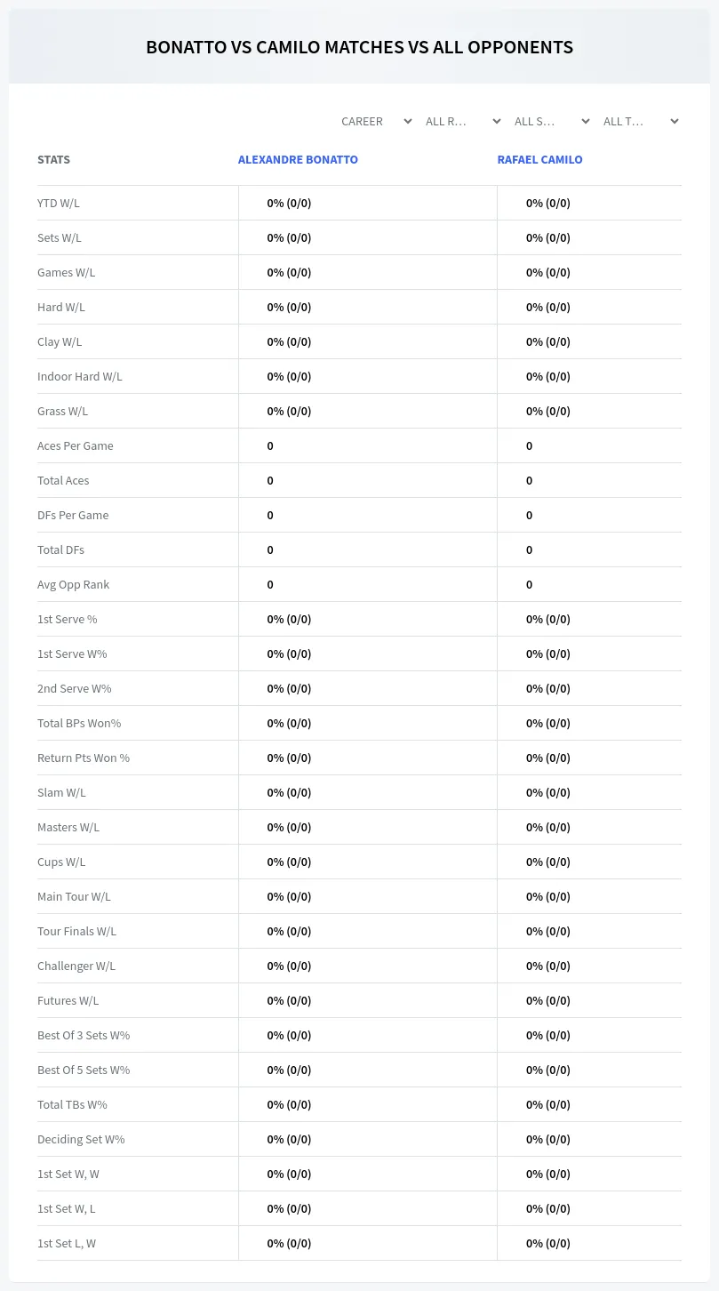 Alexandre Bonatto Rafael Camilo Prediction Stats
