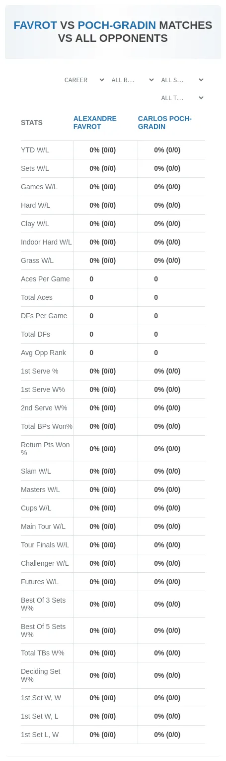 Alexandre Favrot Carlos Poch-Gradin Prediction Stats