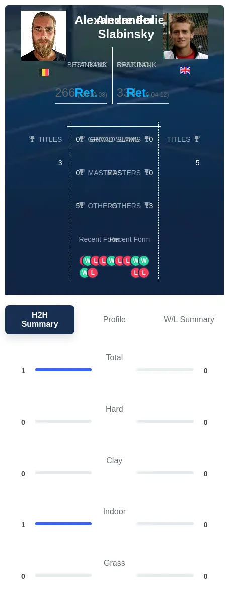 Folie Slabinsky H2h Summary Stats
