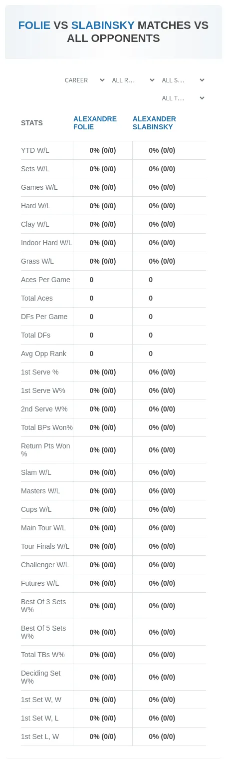 Alexandre Folie Alexander Slabinsky Prediction Stats