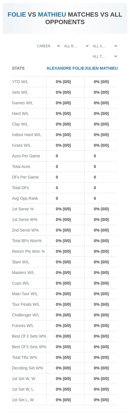 Alexandre Folie Julien Mathieu Prediction Stats