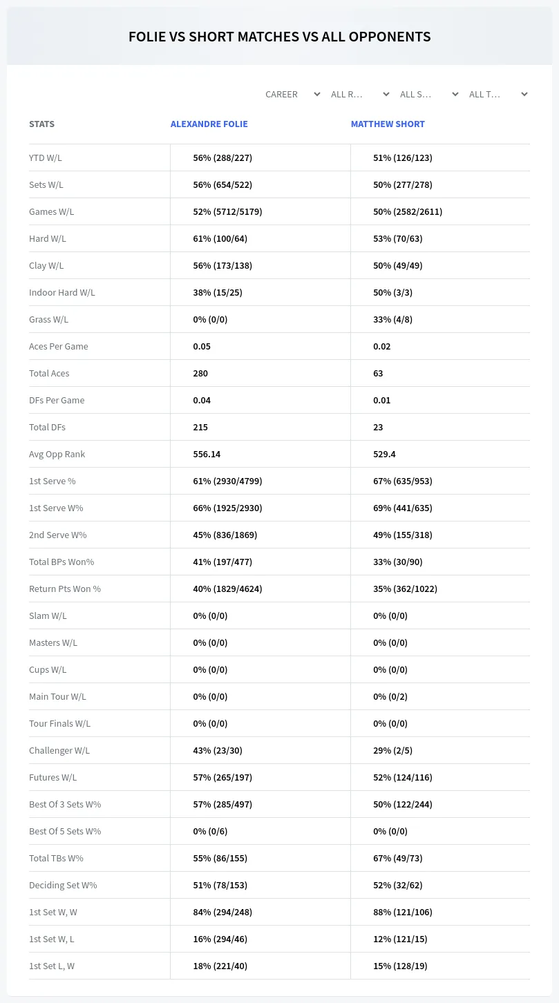 Alexandre Folie Matthew Short Prediction Stats