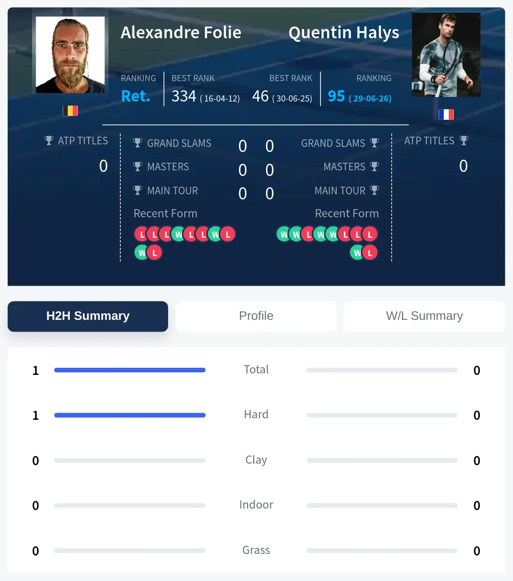 Folie Halys H2h Summary Stats