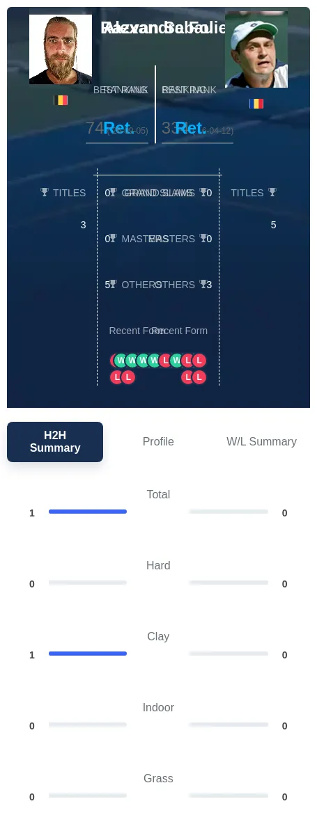 Folie Sabau H2h Summary Stats