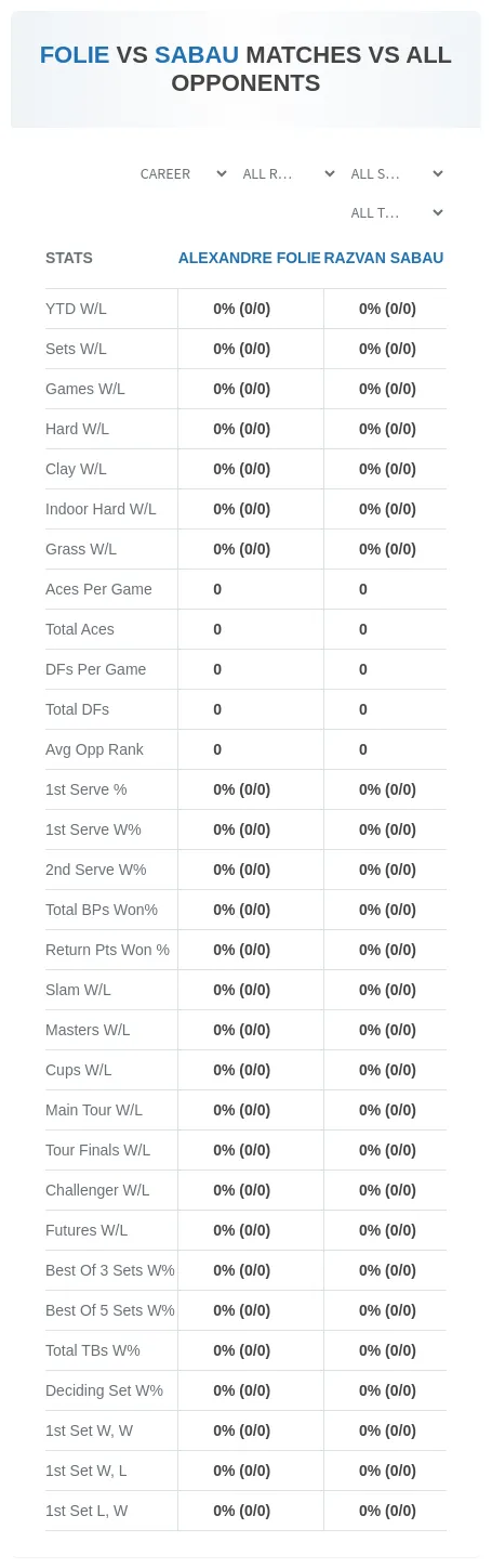 Alexandre Folie Razvan Sabau Prediction Stats