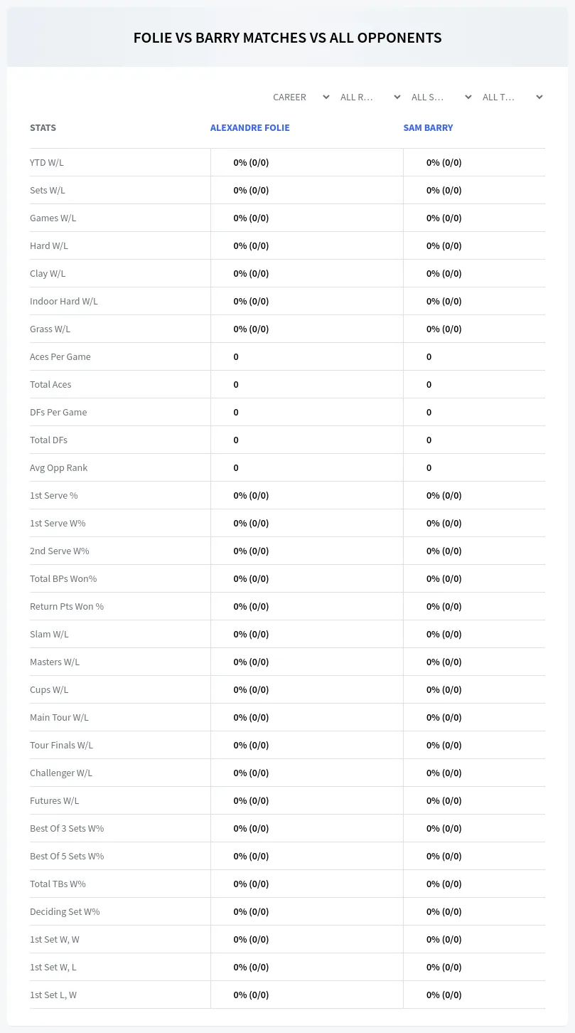 Alexandre Folie Sam Barry Prediction Stats