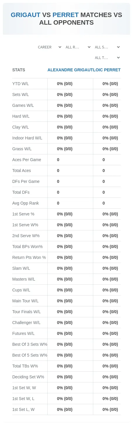 Alexandre Grigaut Loic Perret Prediction Stats