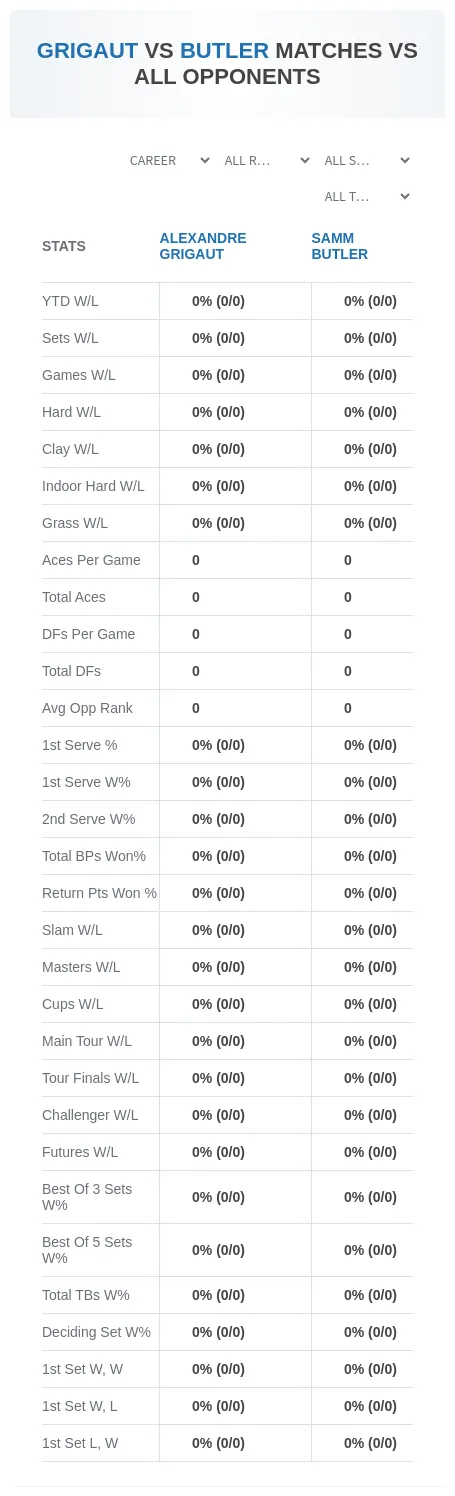 Alexandre Grigaut Samm Butler Prediction Stats