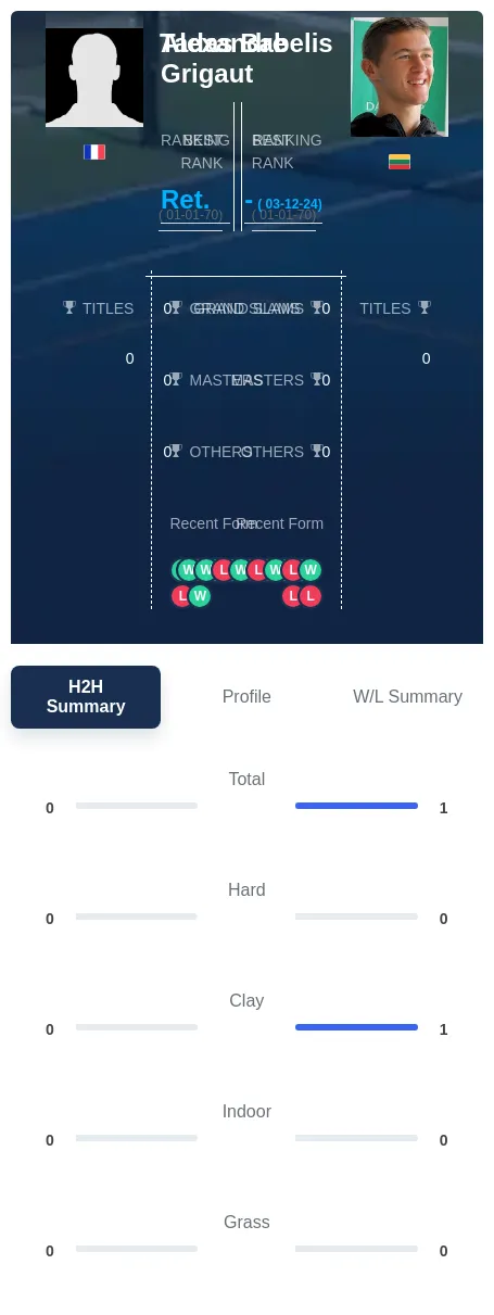 Grigaut Babelis H2h Summary Stats