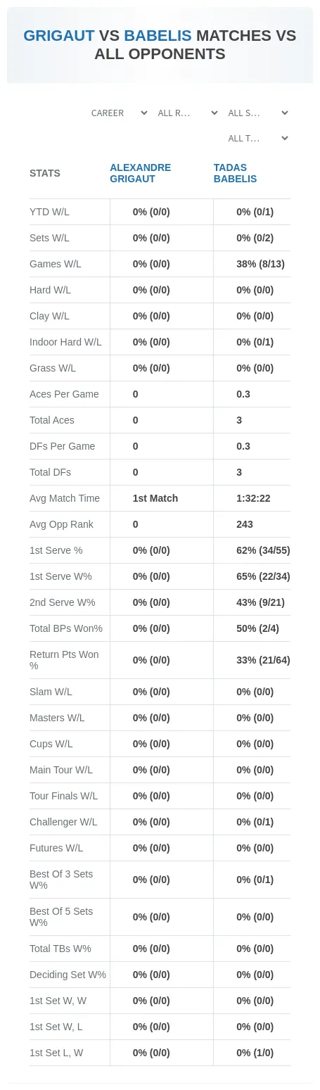 Alexandre Grigaut Tadas Babelis Prediction Stats