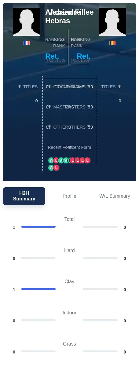 Hebras Fillee H2h Summary Stats