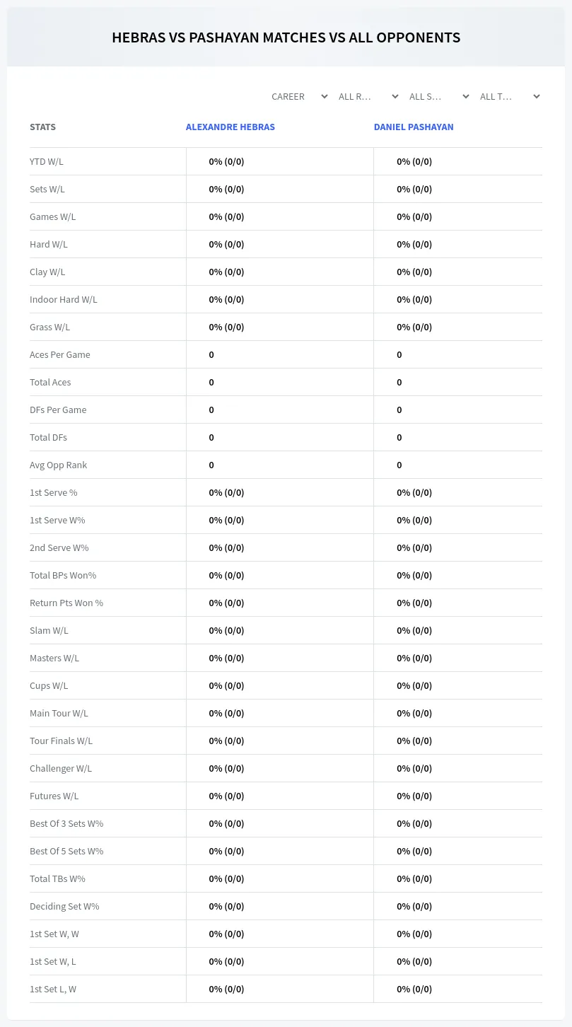 Alexandre Hebras Daniel Pashayan Prediction Stats
