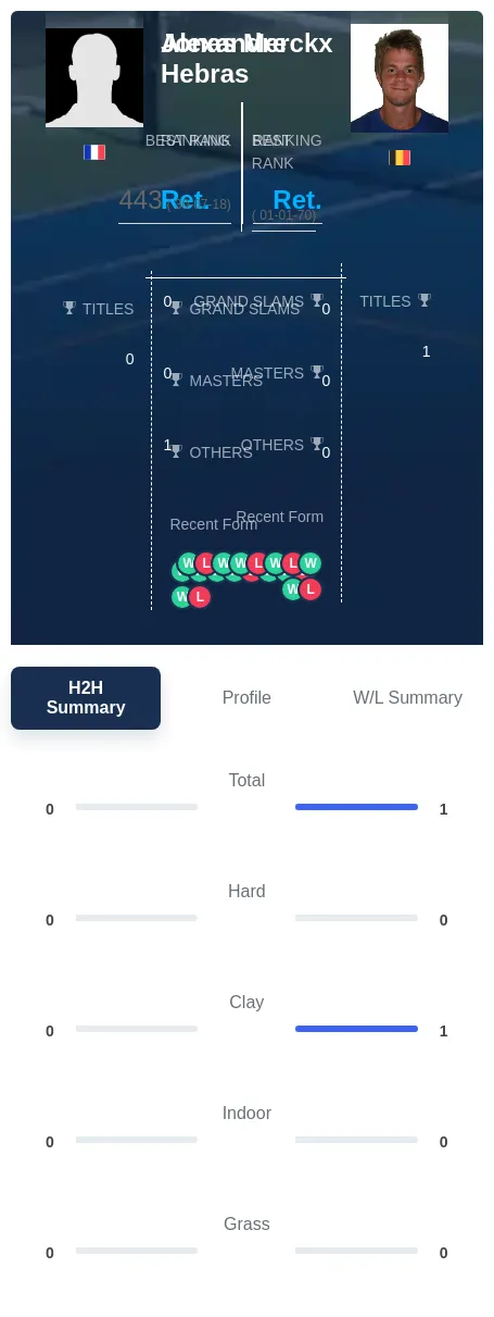 Merckx Hebras H2h Summary Stats