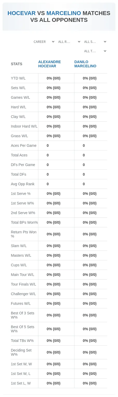 Danilo Marcelino Alexandre Hocevar Prediction Stats