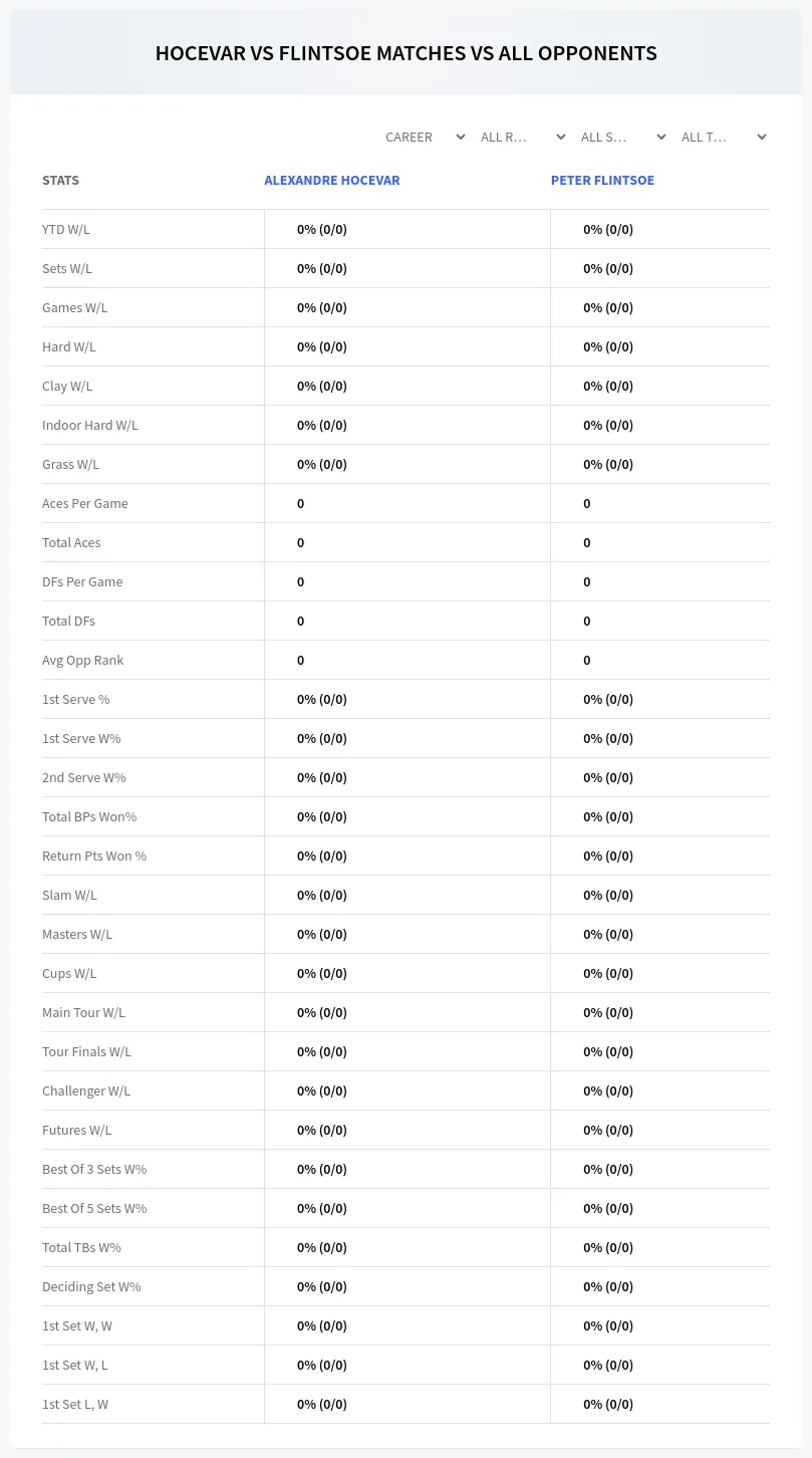 Peter Flintsoe Alexandre Hocevar Prediction Stats