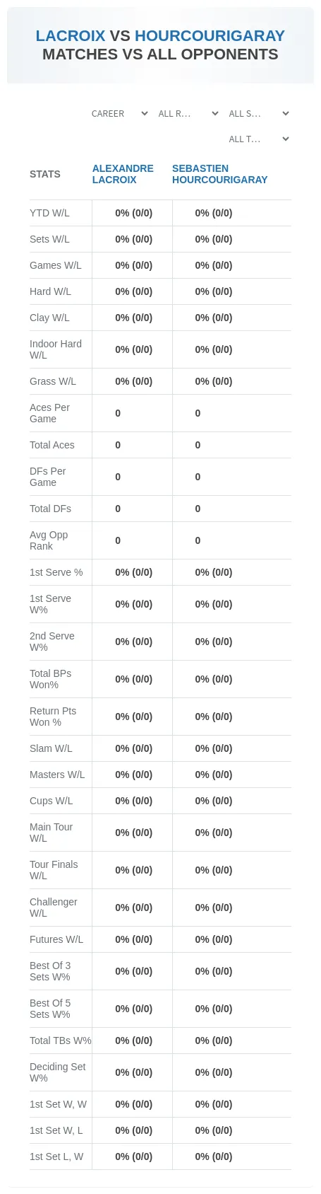 Sebastien Hourcourigaray Alexandre Lacroix Prediction Stats
