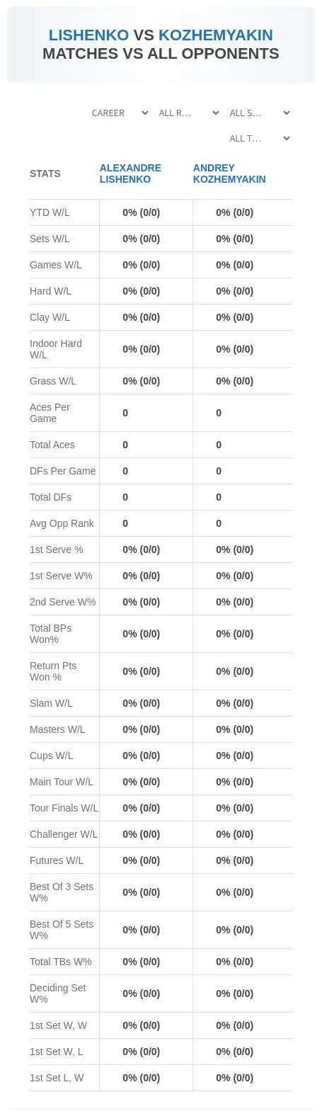 Andrey Kozhemyakin Alexandre Lishenko Prediction Stats