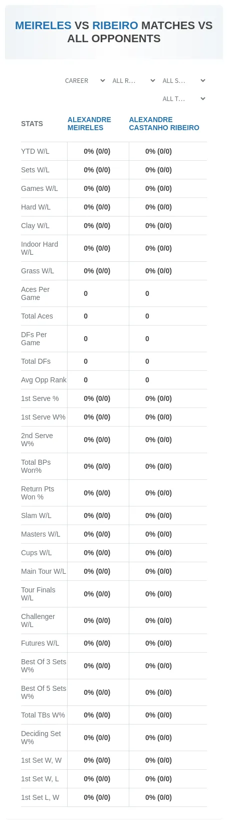 Alexandre Meireles Alexandre Castanho Ribeiro Prediction Stats