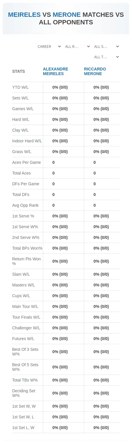 Alexandre Meireles Riccardo Merone Prediction Stats