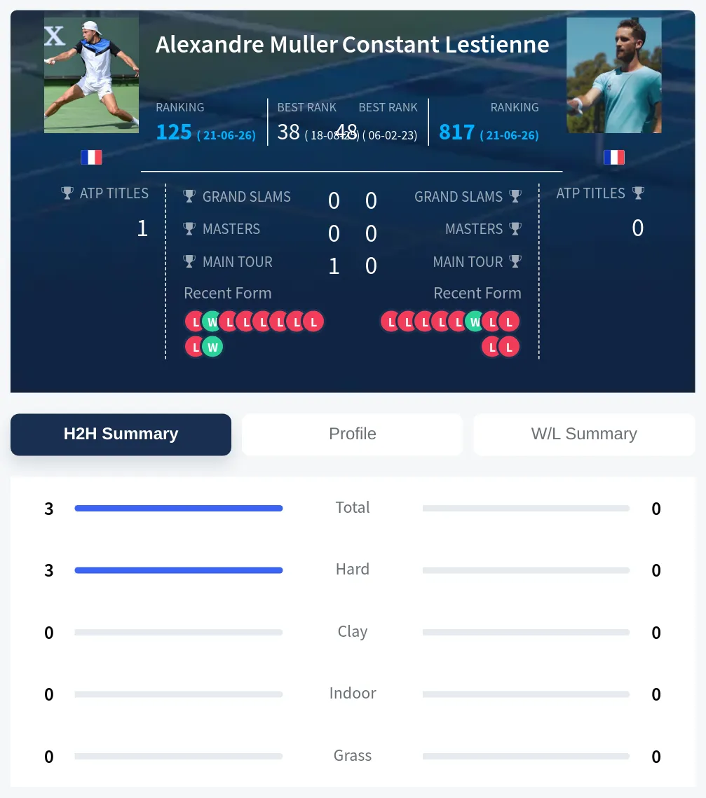 Muller Lestienne H2h Summary Stats